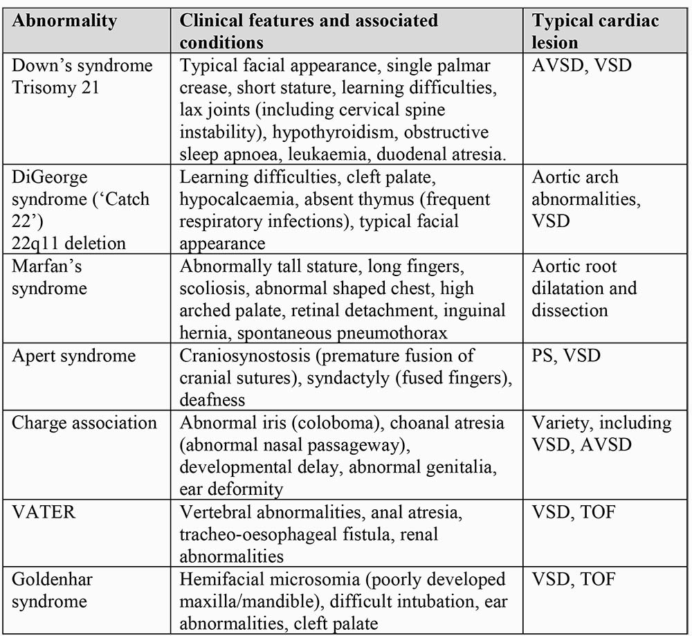 Recognising Cardiac Disease In Children WFSA Resources
