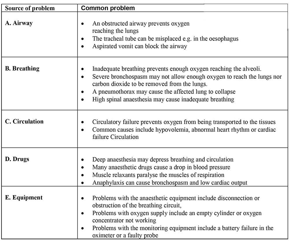 Pulse Oximetry Part 2 Virtual Library