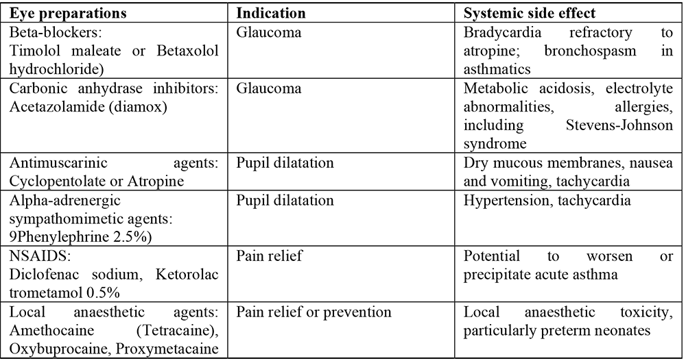 Anaesthesia For Paediatric Eye Surgery WFSA Resources