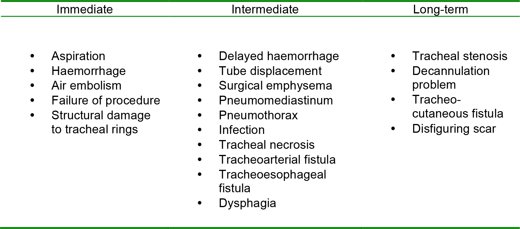 Tracheostomy WFSA Resources