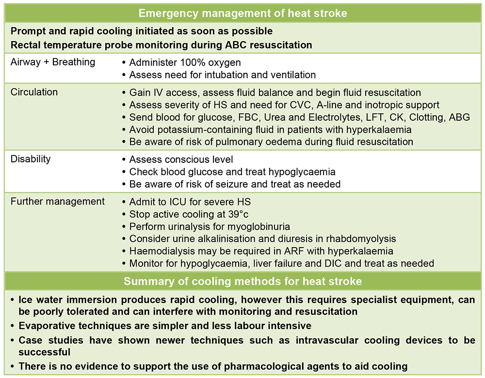Diagnosis and management of heat stroke WFSA Resources