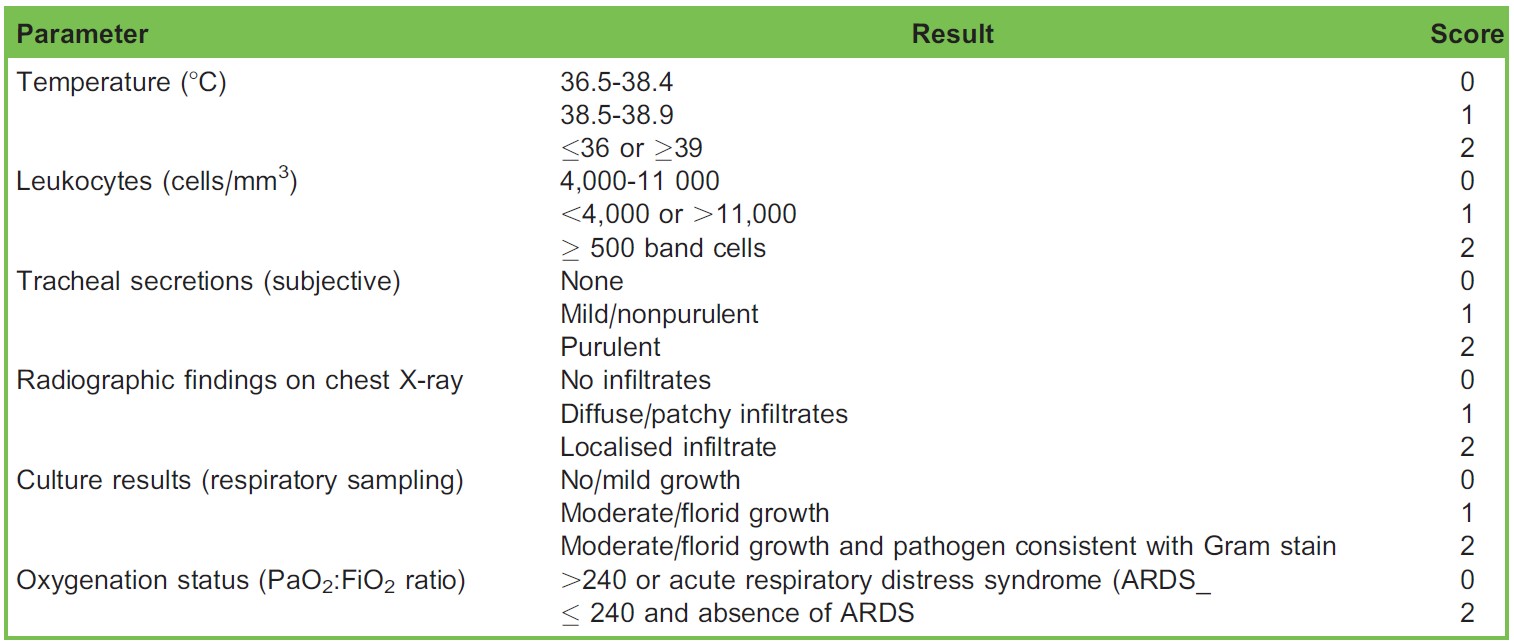 VentilatorAssociated Pneumonia WFSA Resources