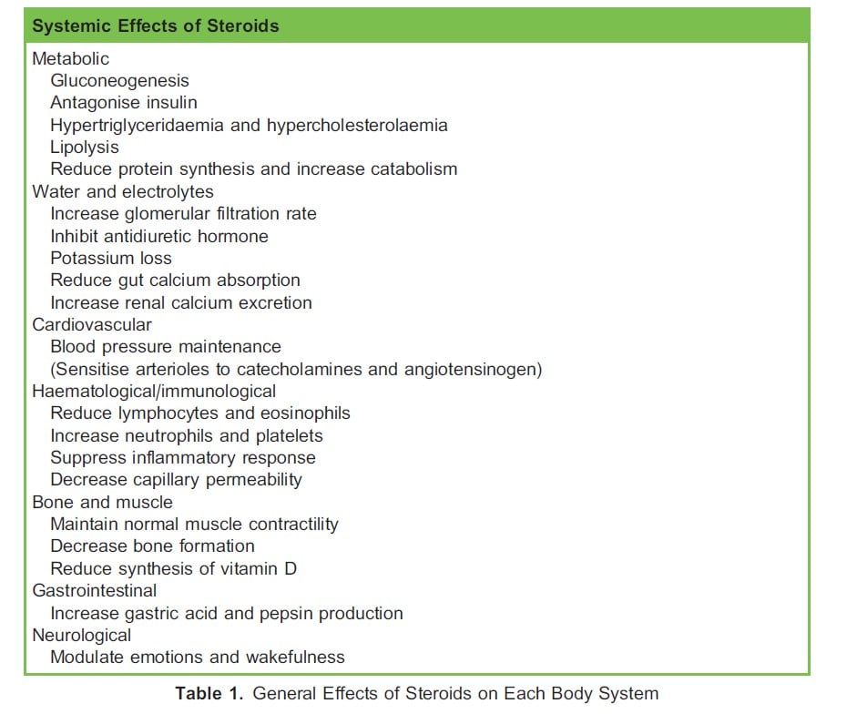 Dexamethasone WFSA Resources