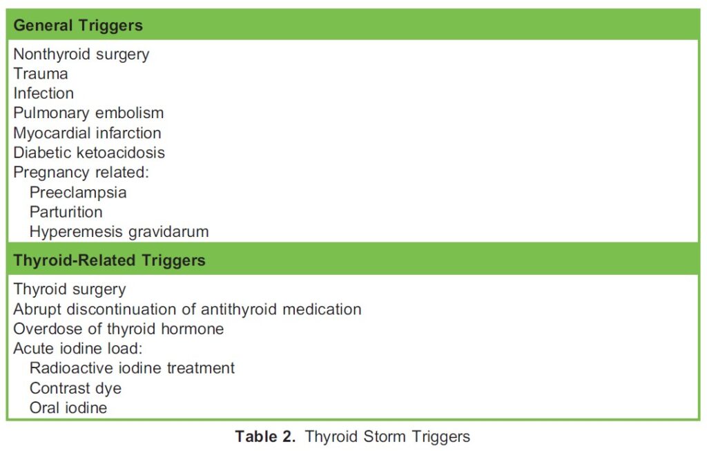 The diagnosis and management of a perioperative thyrotoxic crisis