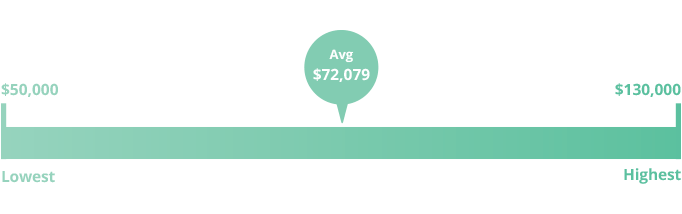 Human Resources Salary Nj Sota Salary