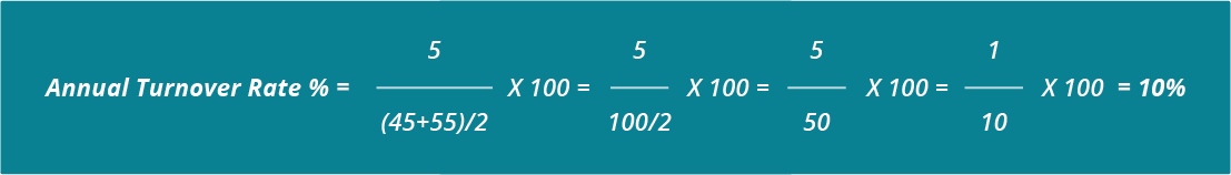 How to calculate employee turnover rate Workable