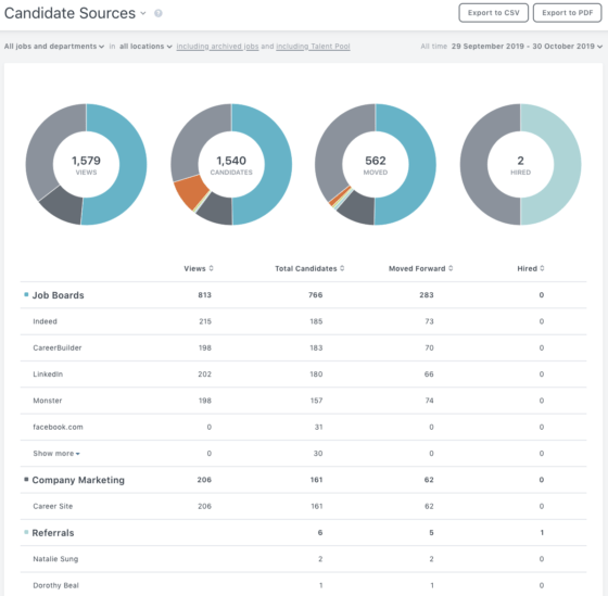 Understanding sources of recruitment, candidates and hires Workable