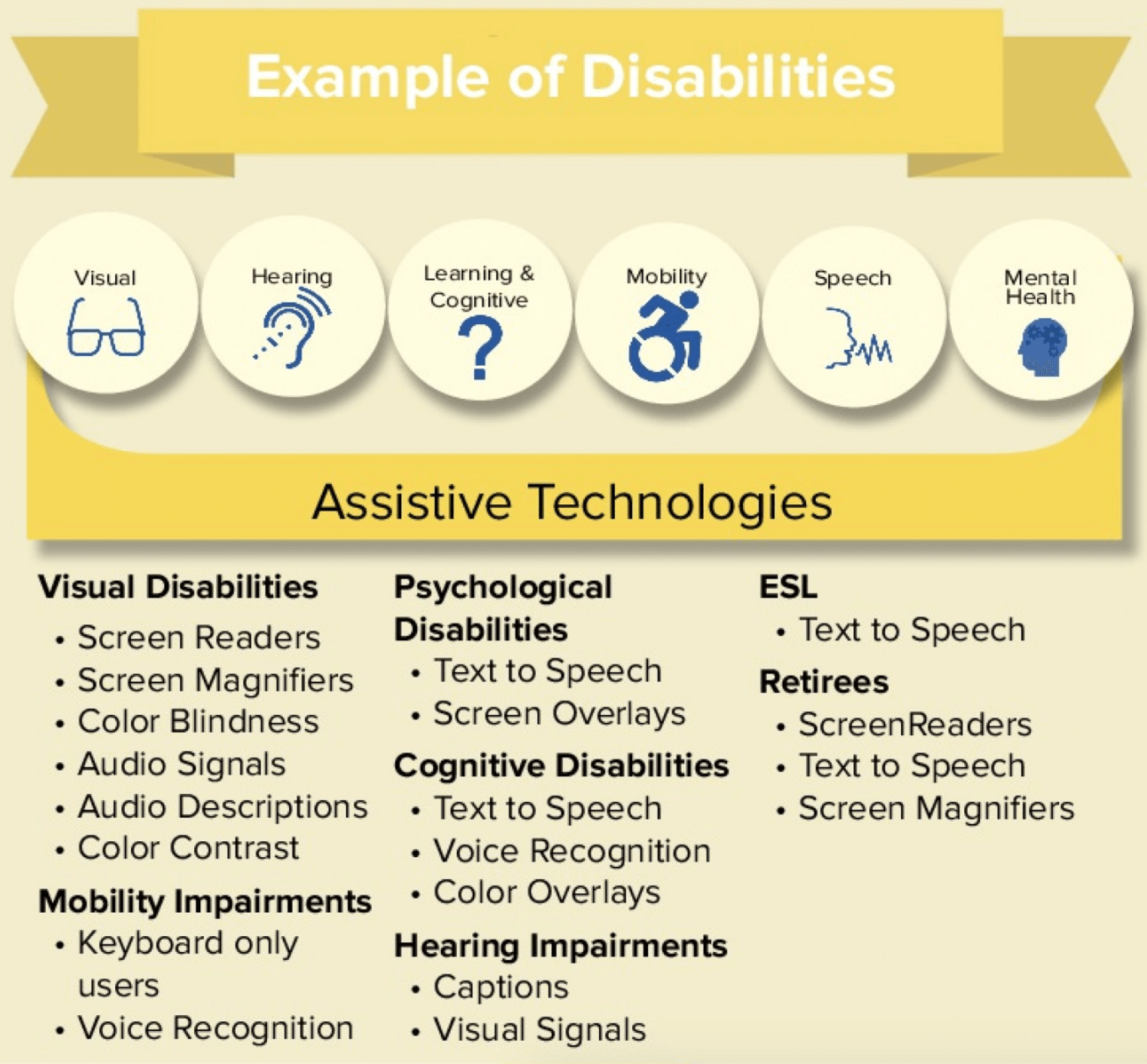 Accessibility features in Workable A look behind the scenes Workable