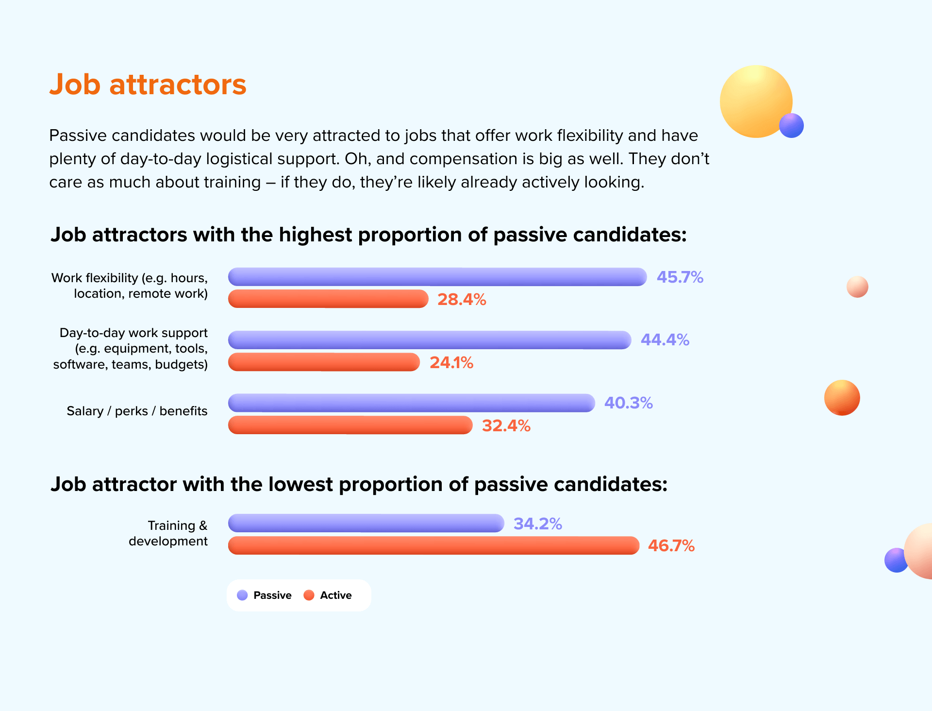 INFOGRAPHIC How do you lure passive candidates in the US? LaptrinhX