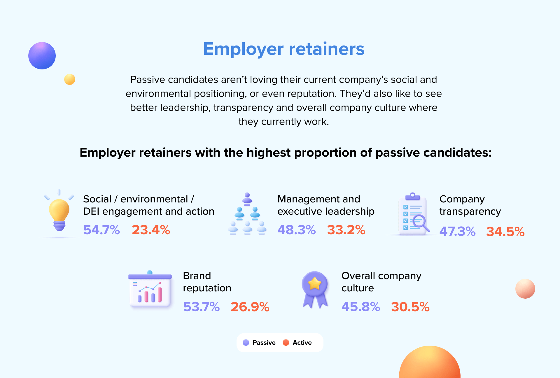 INFOGRAPHIC How Do You Lure Passive Candidates in the US? Workable