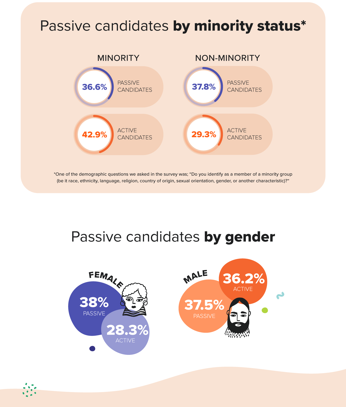 INFOGRAPHIC 37 of US workers are passive candidates. Who are they