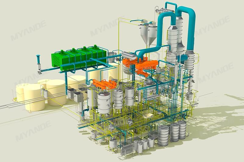 Edible Oil Refinery Machine Technology Myande Group