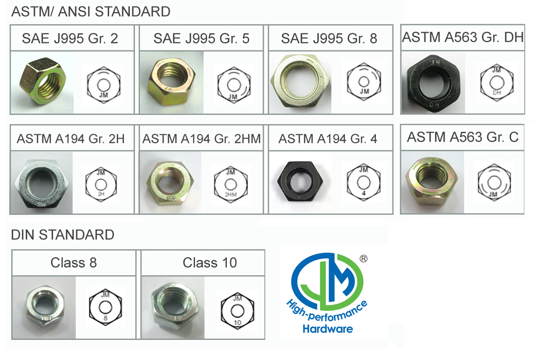Experienced supplier of 2h heavy hex nut,zinc teflon Heavy hex nut,ASTM