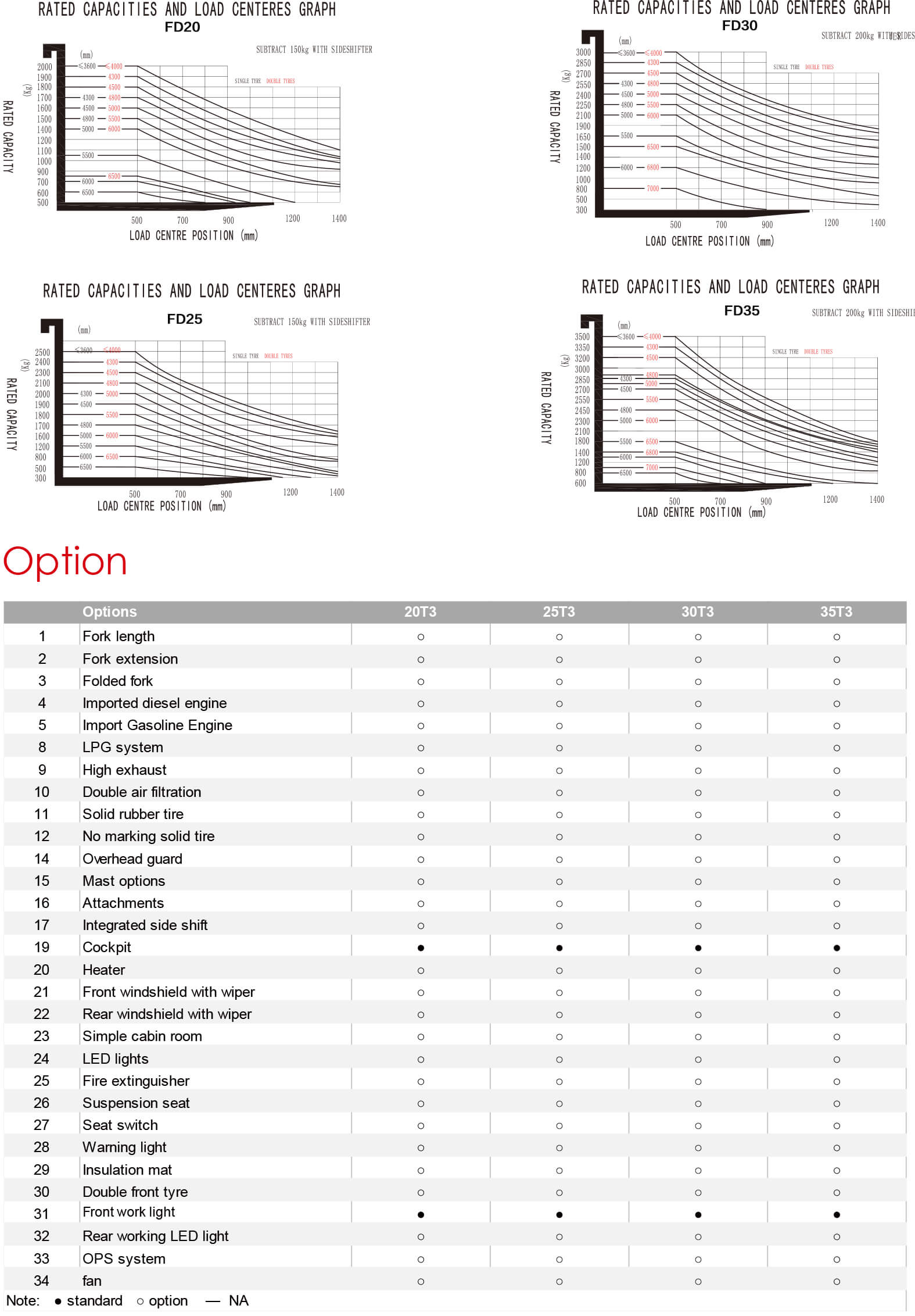 Interesado en la FD15/18/20/25/30/35 Montacargas de combustión interna