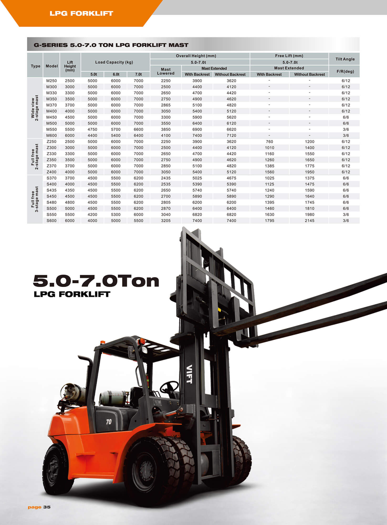 Proveedor de FG50/60/70L Montacargas de combustión interna (gasolina