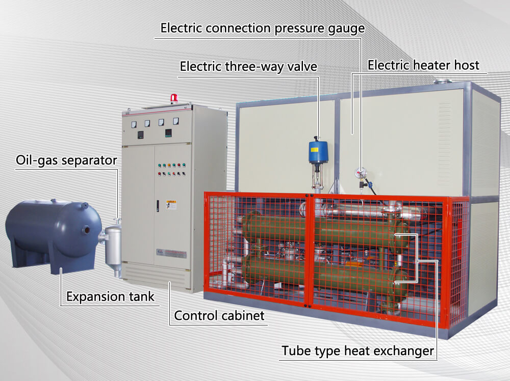 Experienced supplier of electric thermal fluid heater,hot oil heater