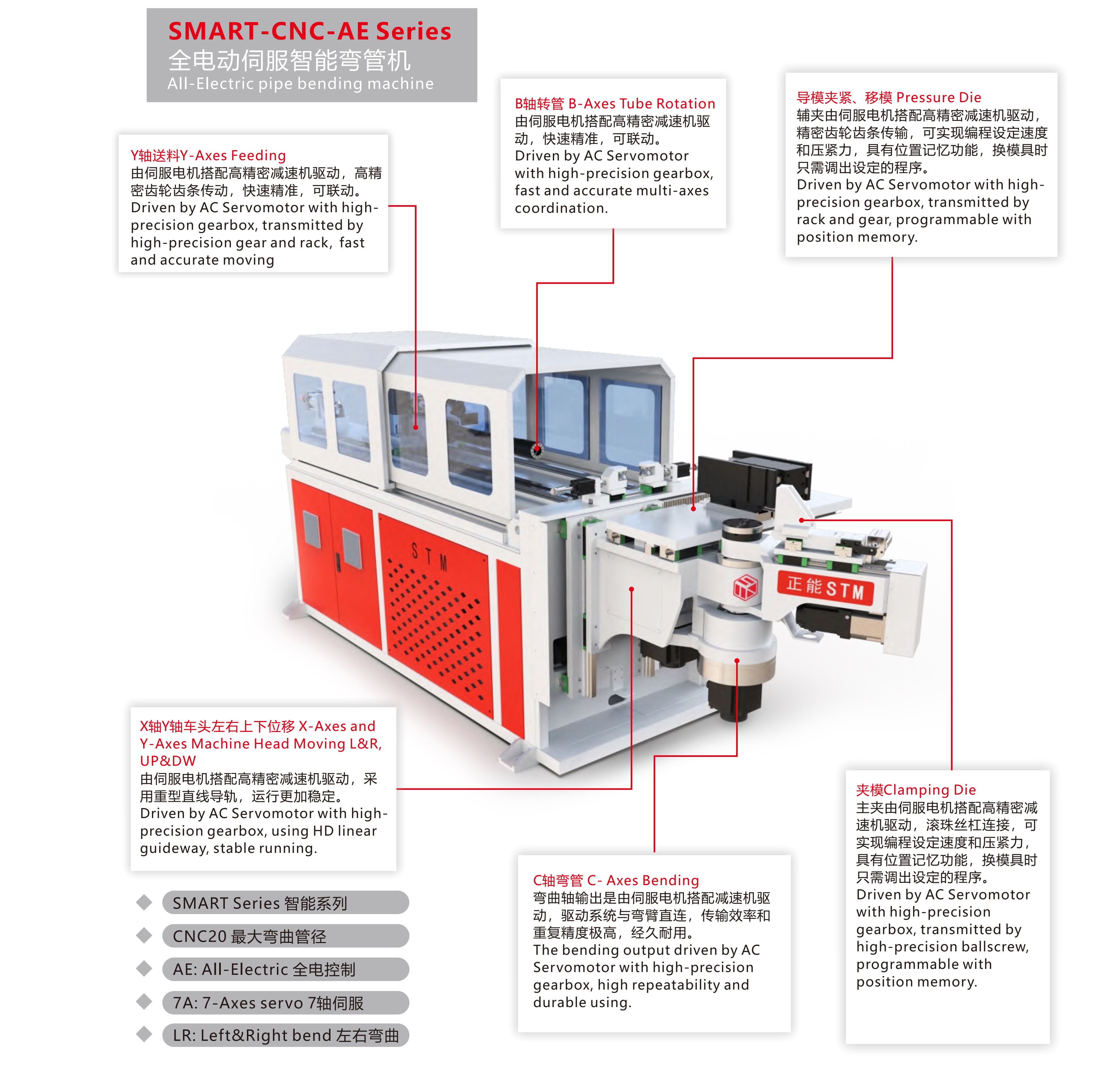 Experienced supplier of SMARTCNC30AELR All Electric Pipe Bending Machine