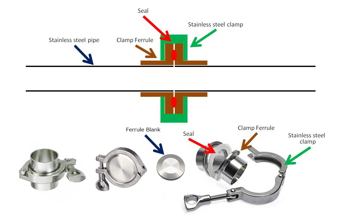 Experienced supplier of Sanitary clamp connections / clamp couplings