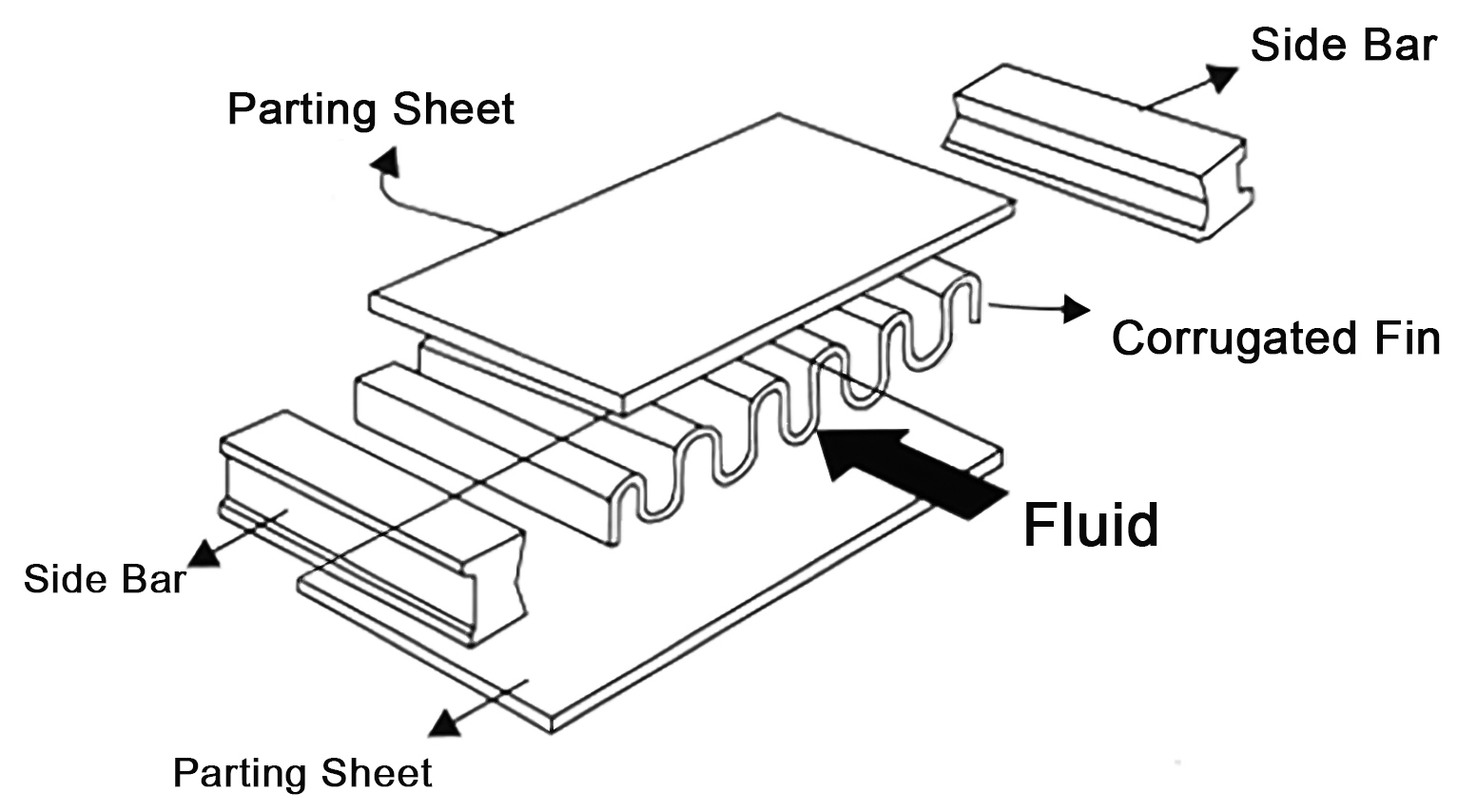 Air Dryer Heat Exchanger company Venttech