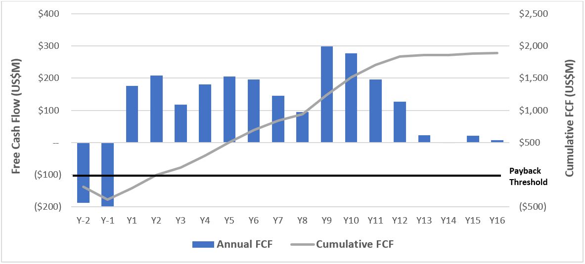 Discovery Silver Reports Cordero PEA with US1.2B Posttax NPV, 38 IRR