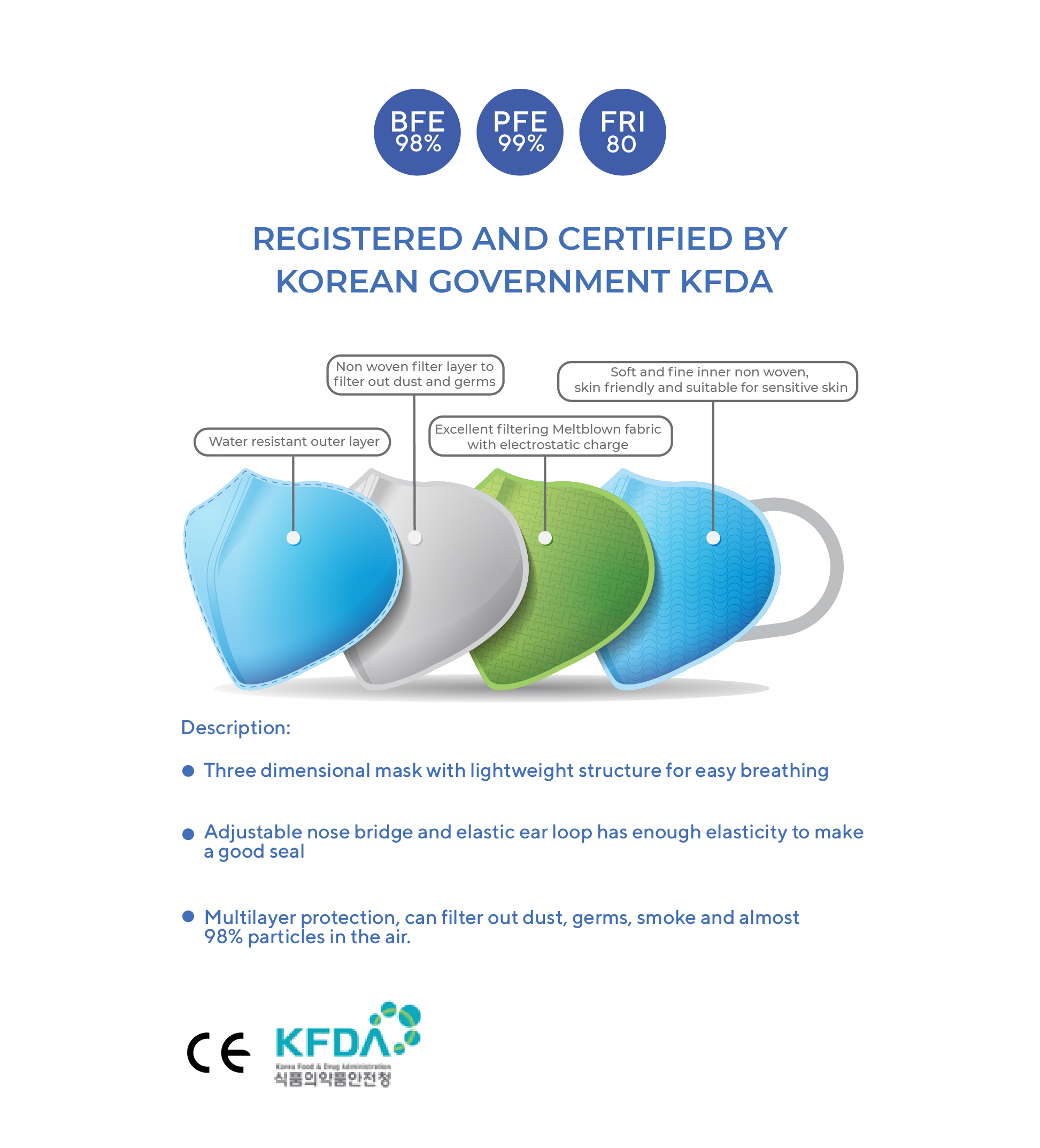 KF94 Face Mask Respack