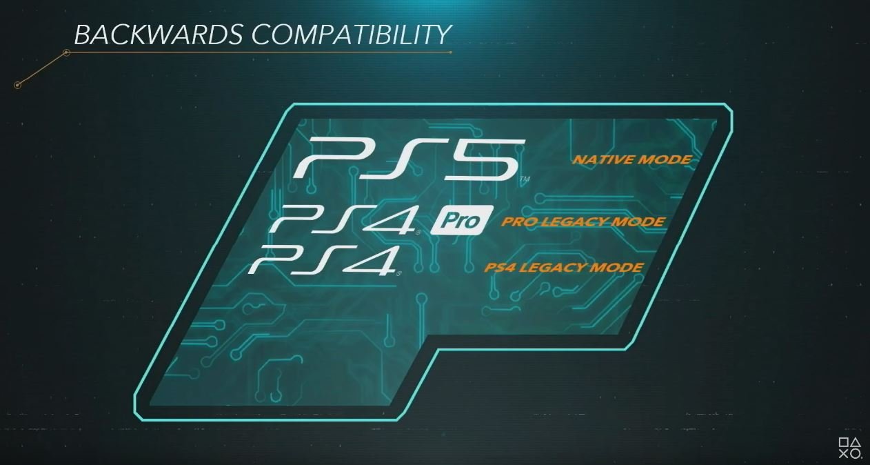 PS5 Details GPU Performance, 100X faster SSD, 16GB RAM