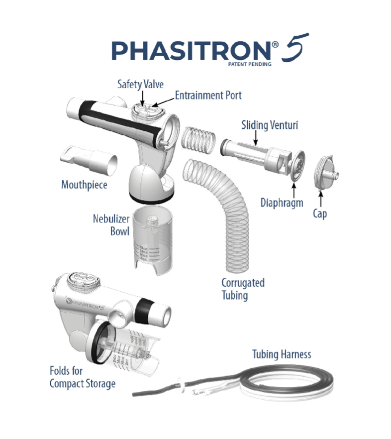 IPV Therapy Essential for Secretion Clearance and Atelectasis RT