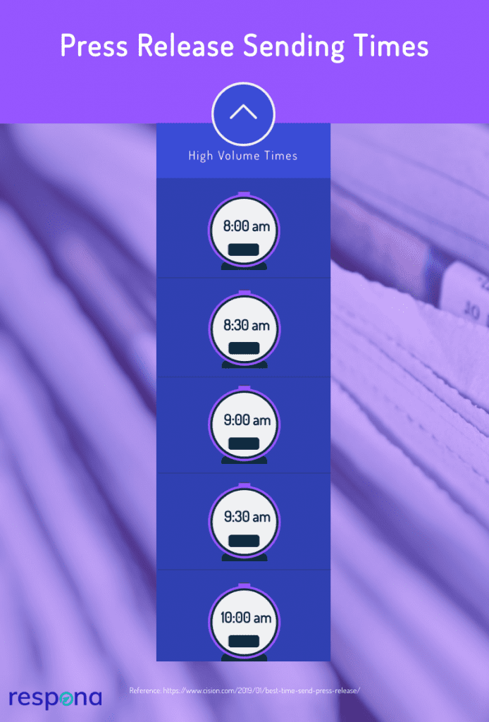 Best Time & Day to Send a Press Release A Logical Explanation