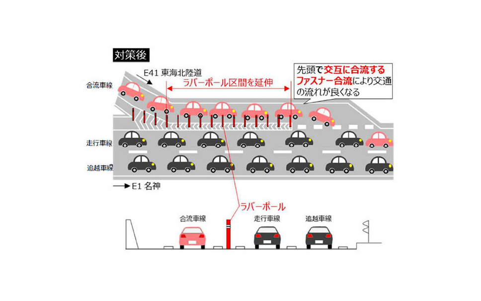 渋滞時の合流はファスナー合流を！合流を急がず規則正しく交互に 安心車マガジン