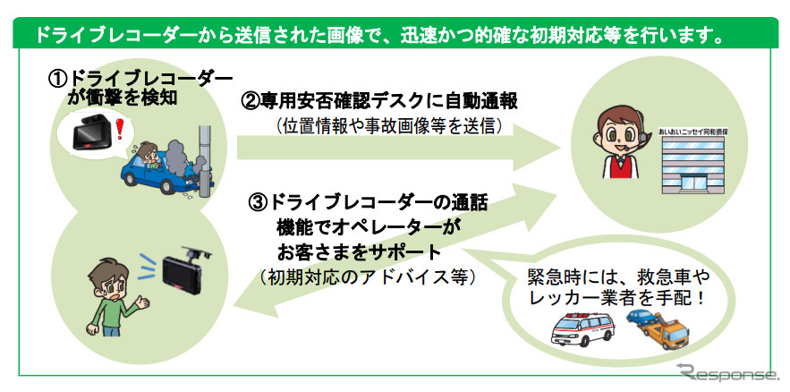 Gk 見守る クルマ の 保険 ドラレコ 型