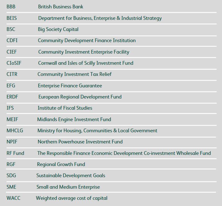 RF Fund Impact Report Acronyms Responsible Finance