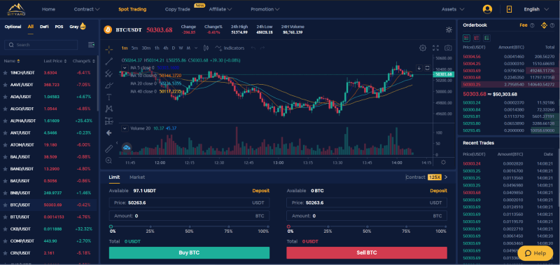 What Is Spot Trading In Crypto? How To Trade Cryptocurrency On