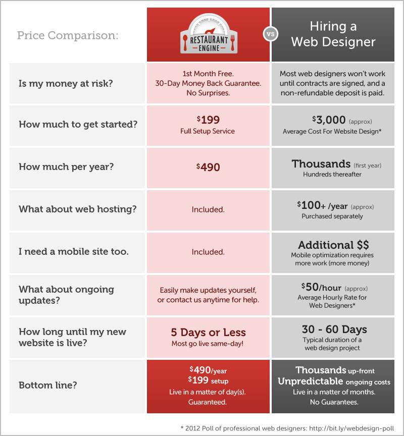 How to Build a Price Comparison Website? Volumetree