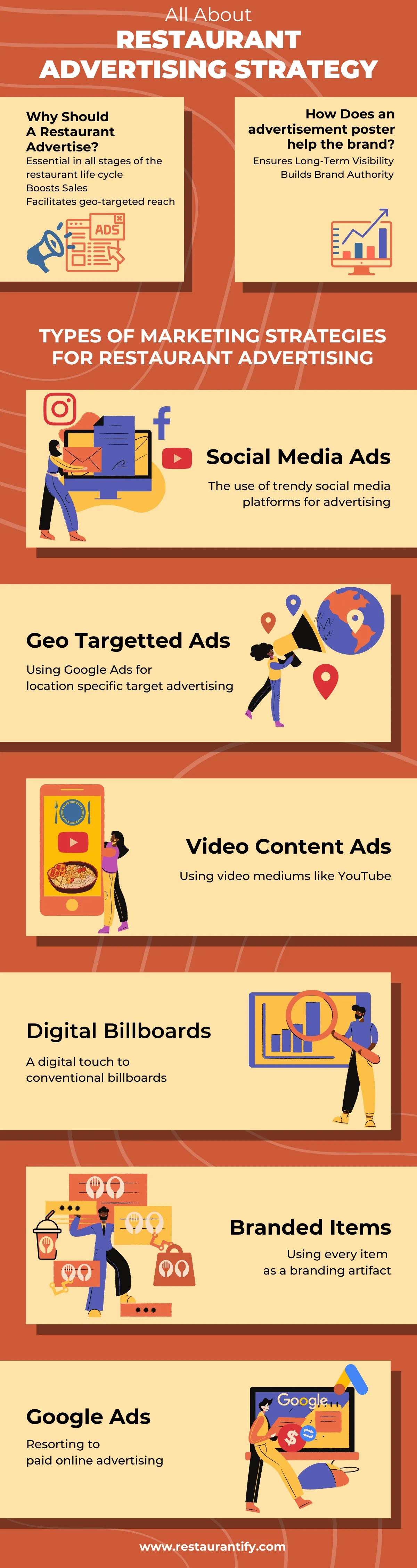 Restaurant advertising strategies (Infographic)