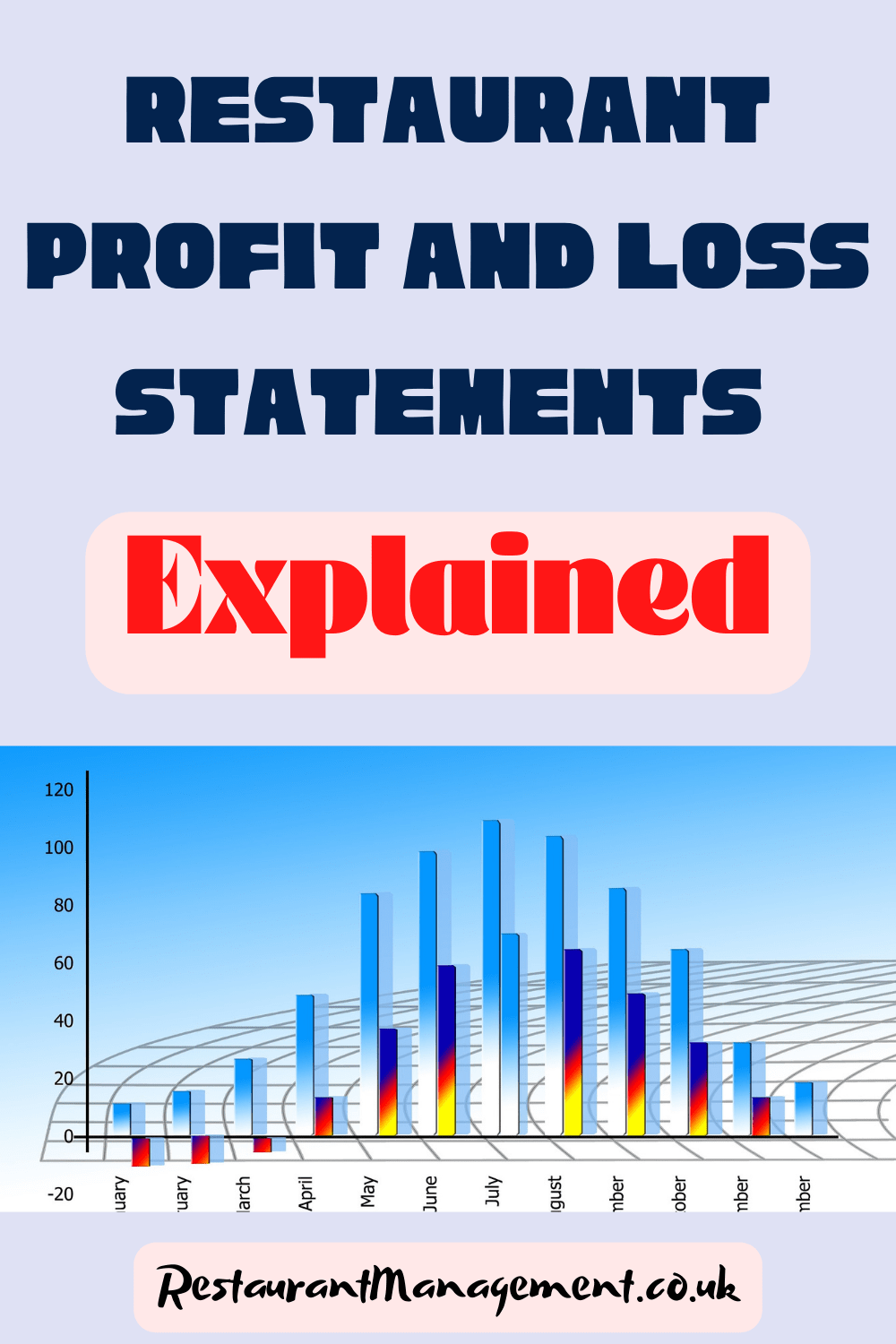 How To Read Restaurant Profit And Loss Statement Masterfully Restaurant Management