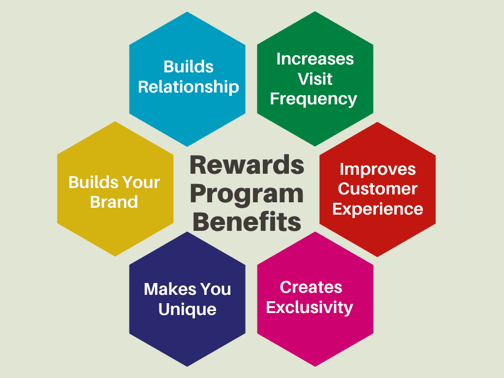 Restaurant Loyalty Programs Are they Worth It? Restaurant Ninjas