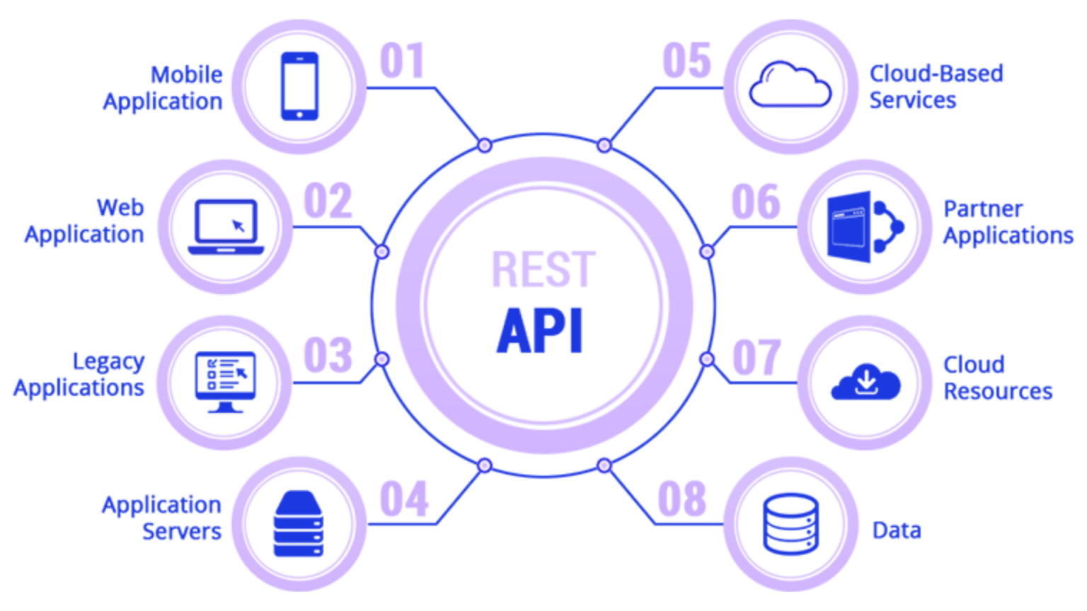 What is REST?: REST API Tutorial