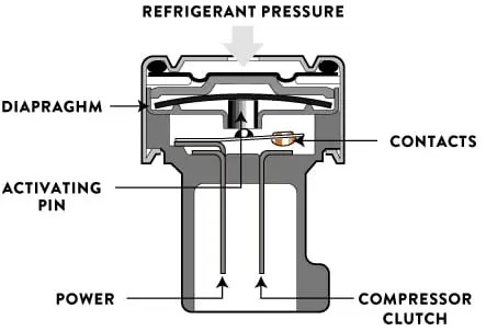 Air Conditioning - An In-Depth Overview - Restomod Air