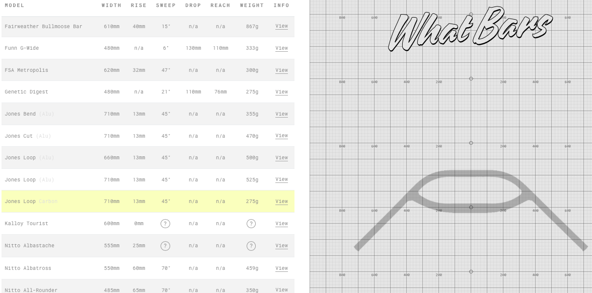 Handlebar Comparison Site RestonDigital