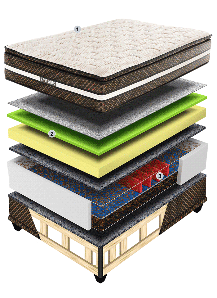 Restonic Bellagio Best Quality Beds Restonic Namibia