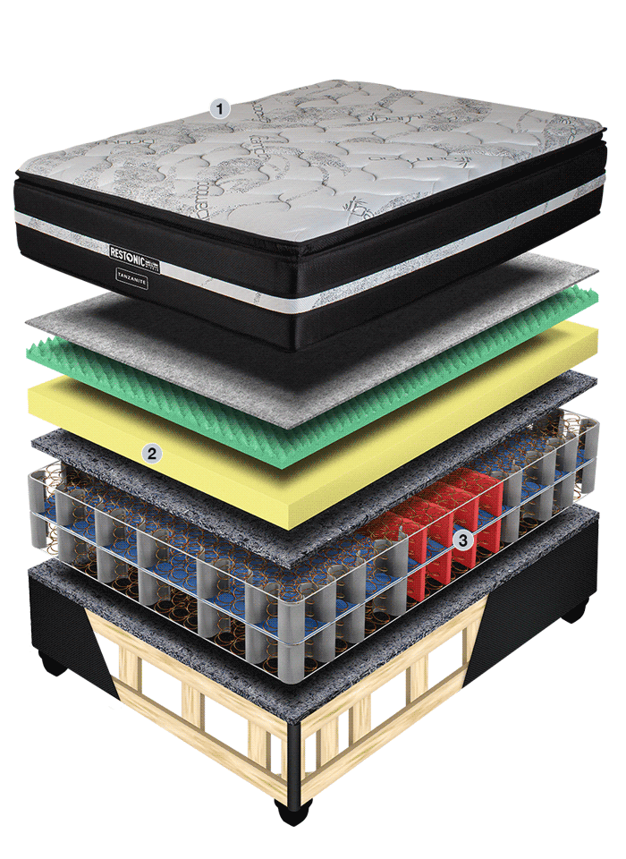 Restonic Tanzanite Best Quality Beds Restonic Namibia