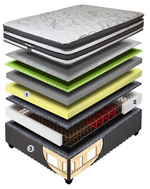 Restonic Embassy Best Quality Beds Restonic Namibia