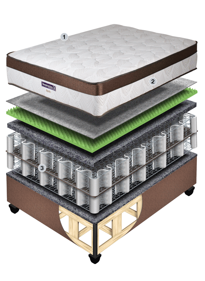 Sleepmasters Perth Best Quality Beds Restonic Namibia