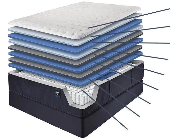 Level IV High Definition Firm Mattress Restonic