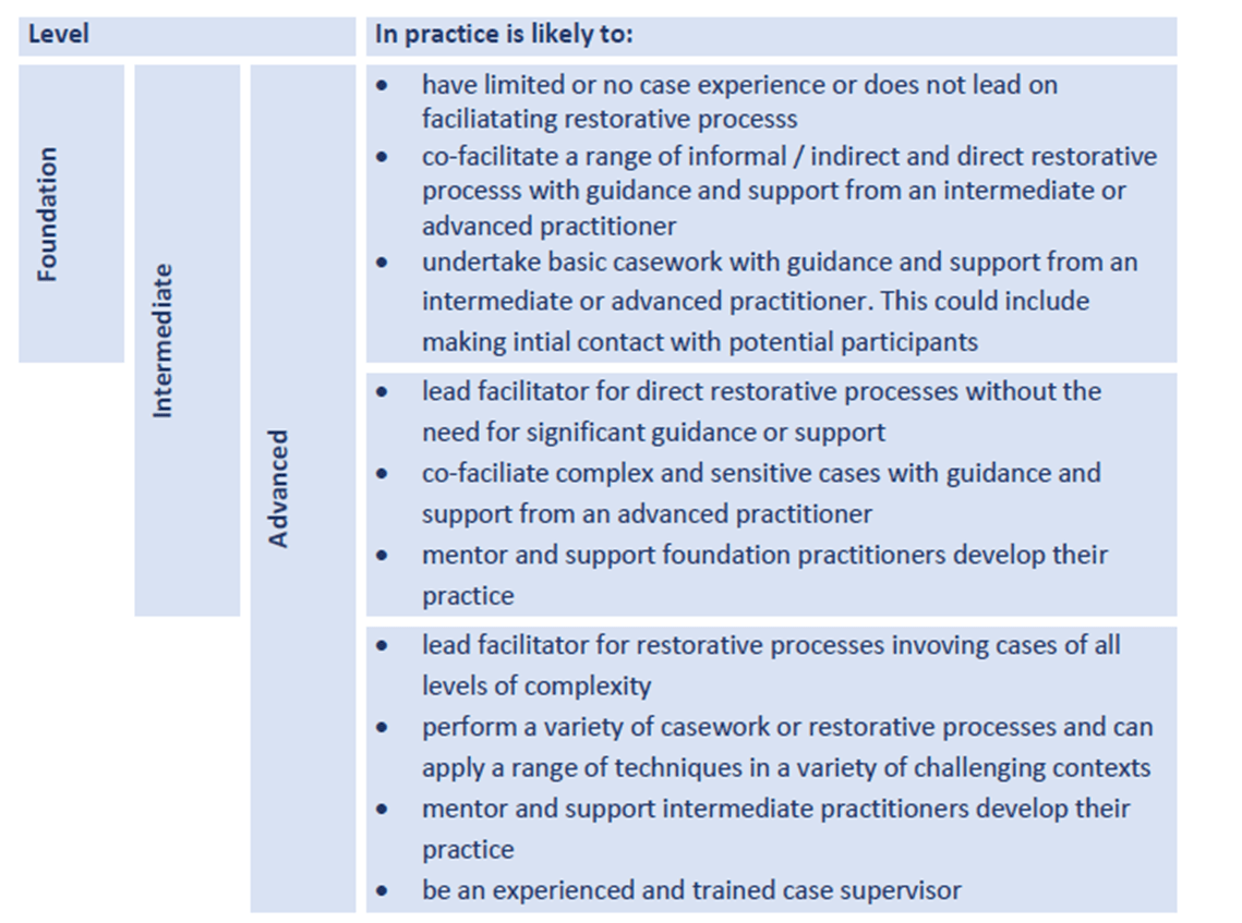Training and careers