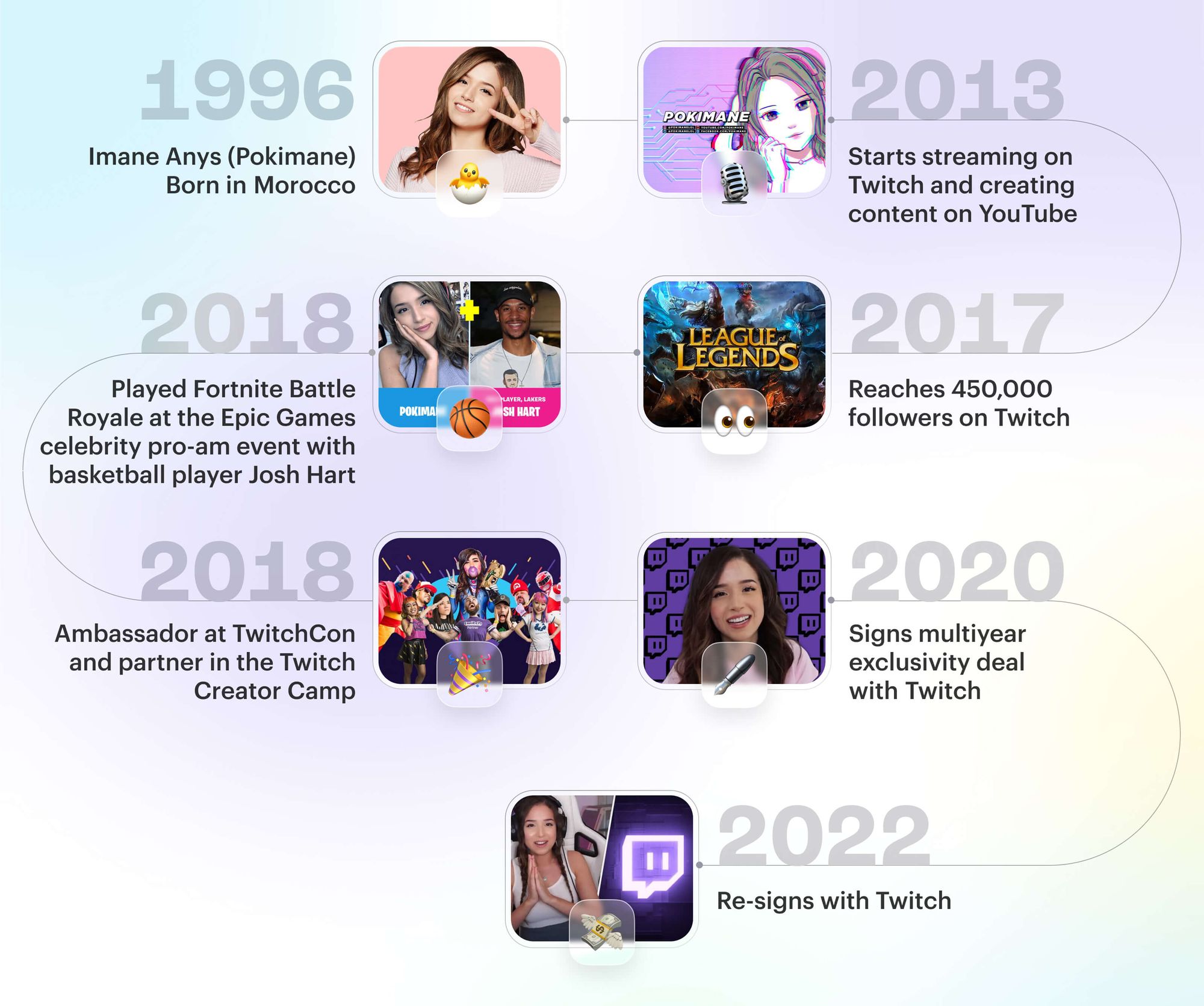 The Pokimane Leak A Timeline Of Events(03)