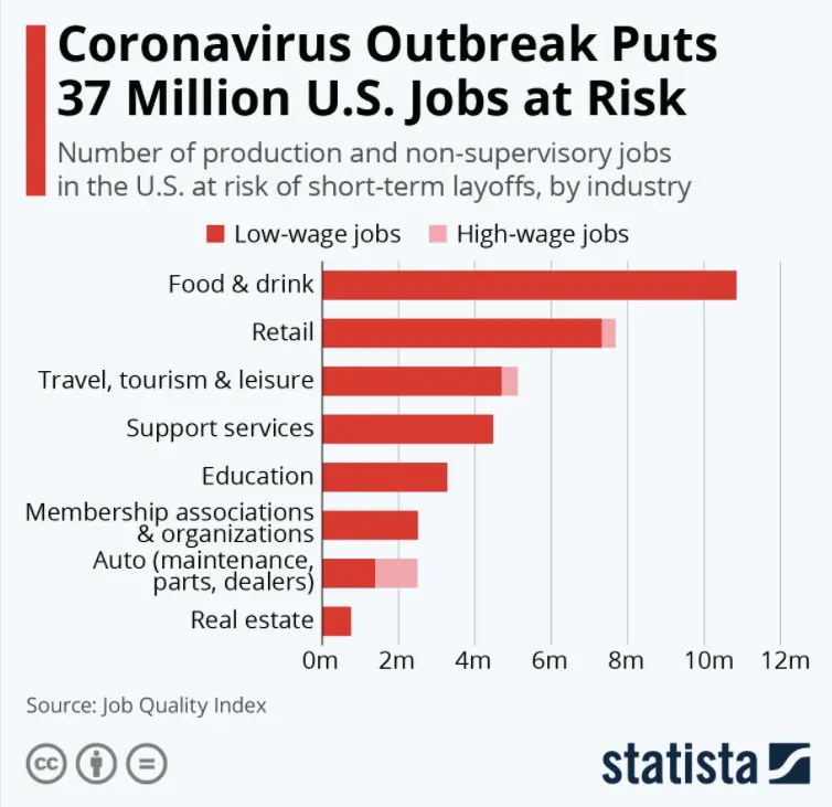 US Employment Report Job Hunting in the Time of Coronavirus