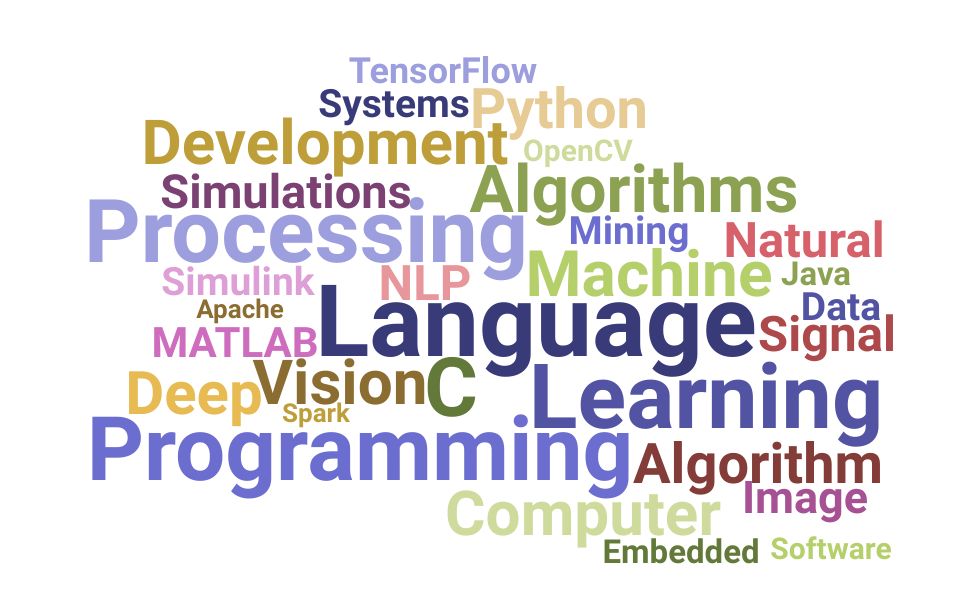 Resume Skills for Algorithm Engineer (+ Templates) Updated for 2024