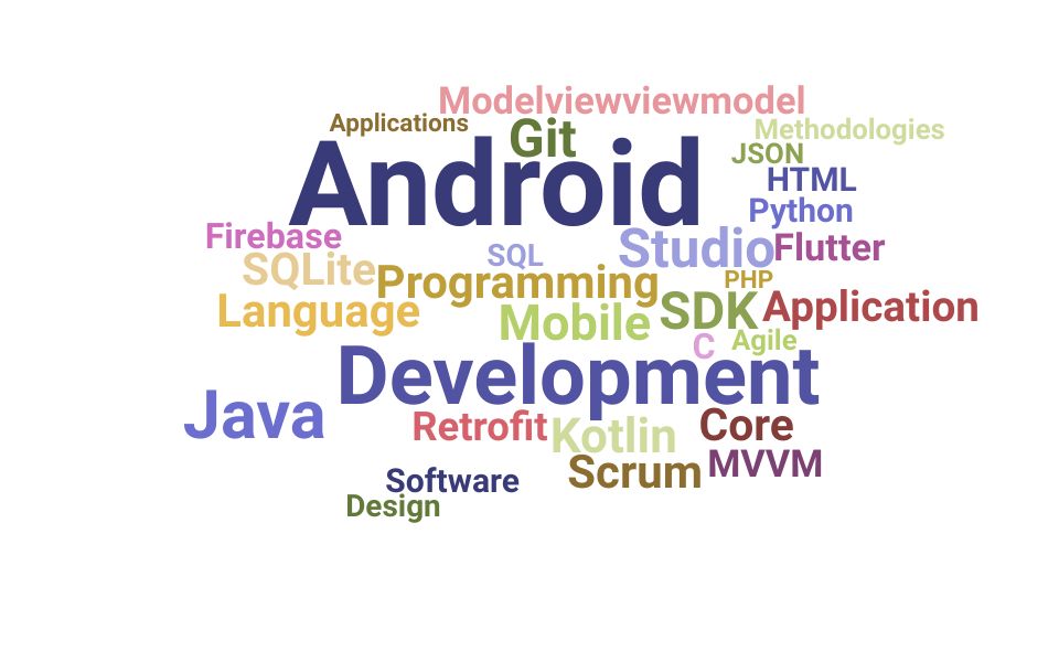 Resume Skills for Android Developer (+ Templates) Updated for 2024