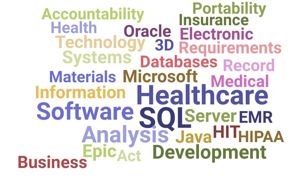 Resume Skills for Application Analyst (+ Templates) Updated for 2024